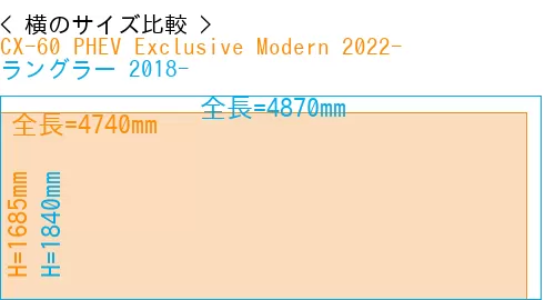 #CX-60 PHEV Exclusive Modern 2022- + ラングラー 2018-